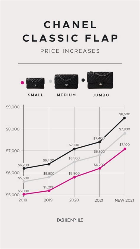 chanel stock price history